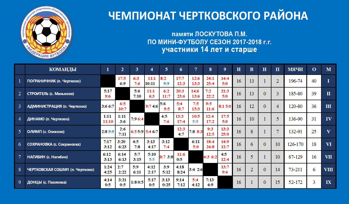Футбольная таблица чемпионата россии 2024