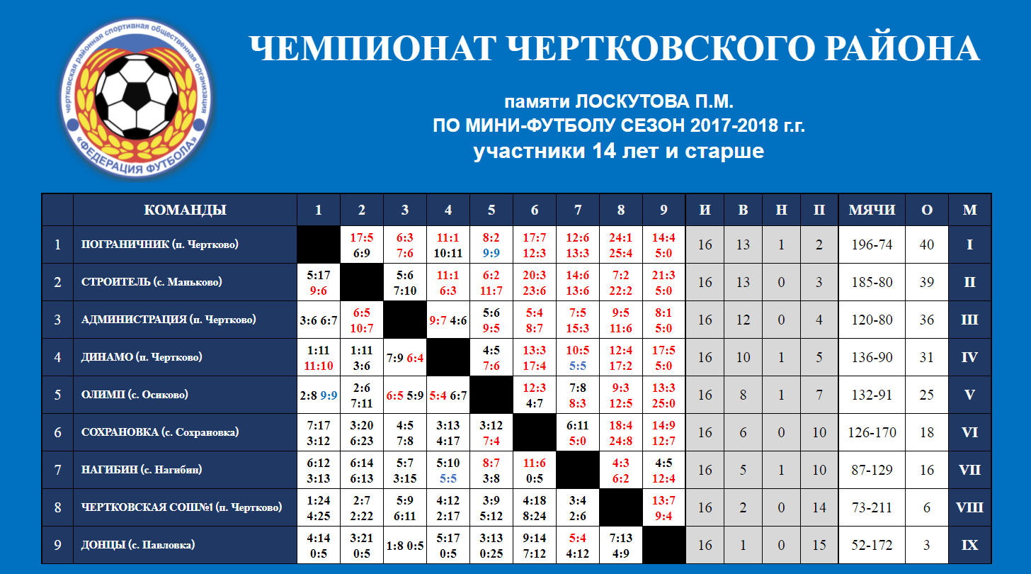 Чемпионат беларуси по футболу высшая турнирная