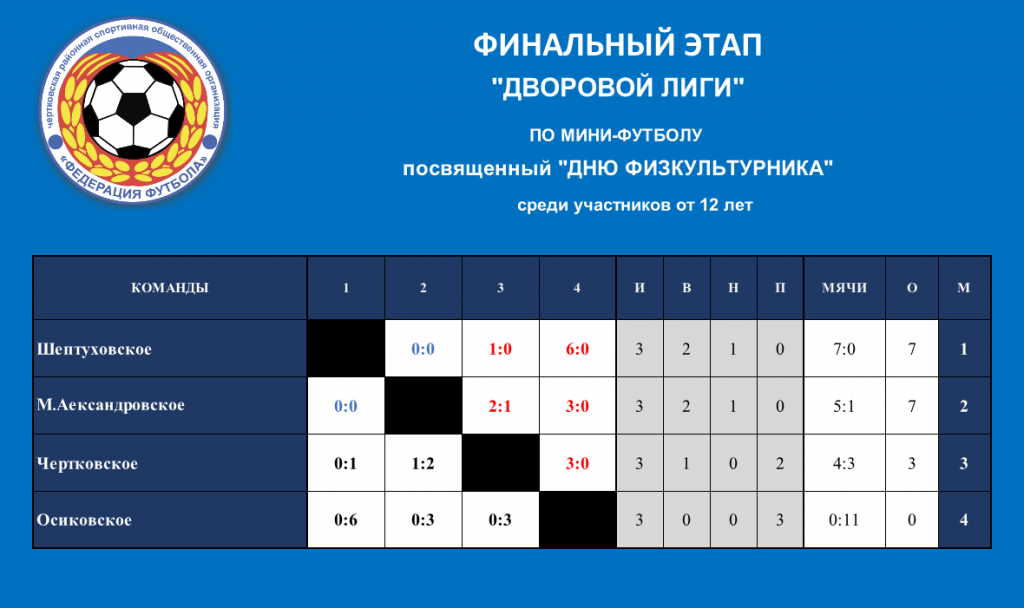 Футбол зона юг результаты. Дворовая лига. Дворовая лига по футболу.