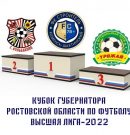 Итоговая таблица Кубка Губернатора — Чемпионата Ростовской области среди команд Высшей лиги сезона 2022 года