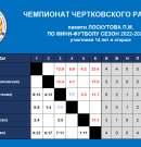 Чемпионат Чертковского района по мини-футболу, результат на 17 января